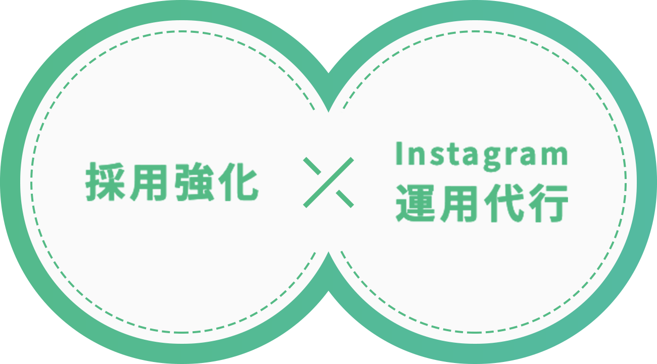 採用教科×Instagram運用代行