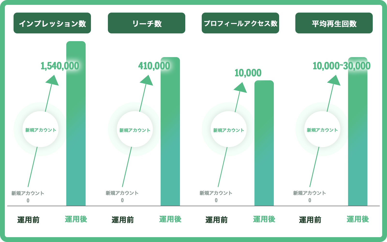 運用前・運用後