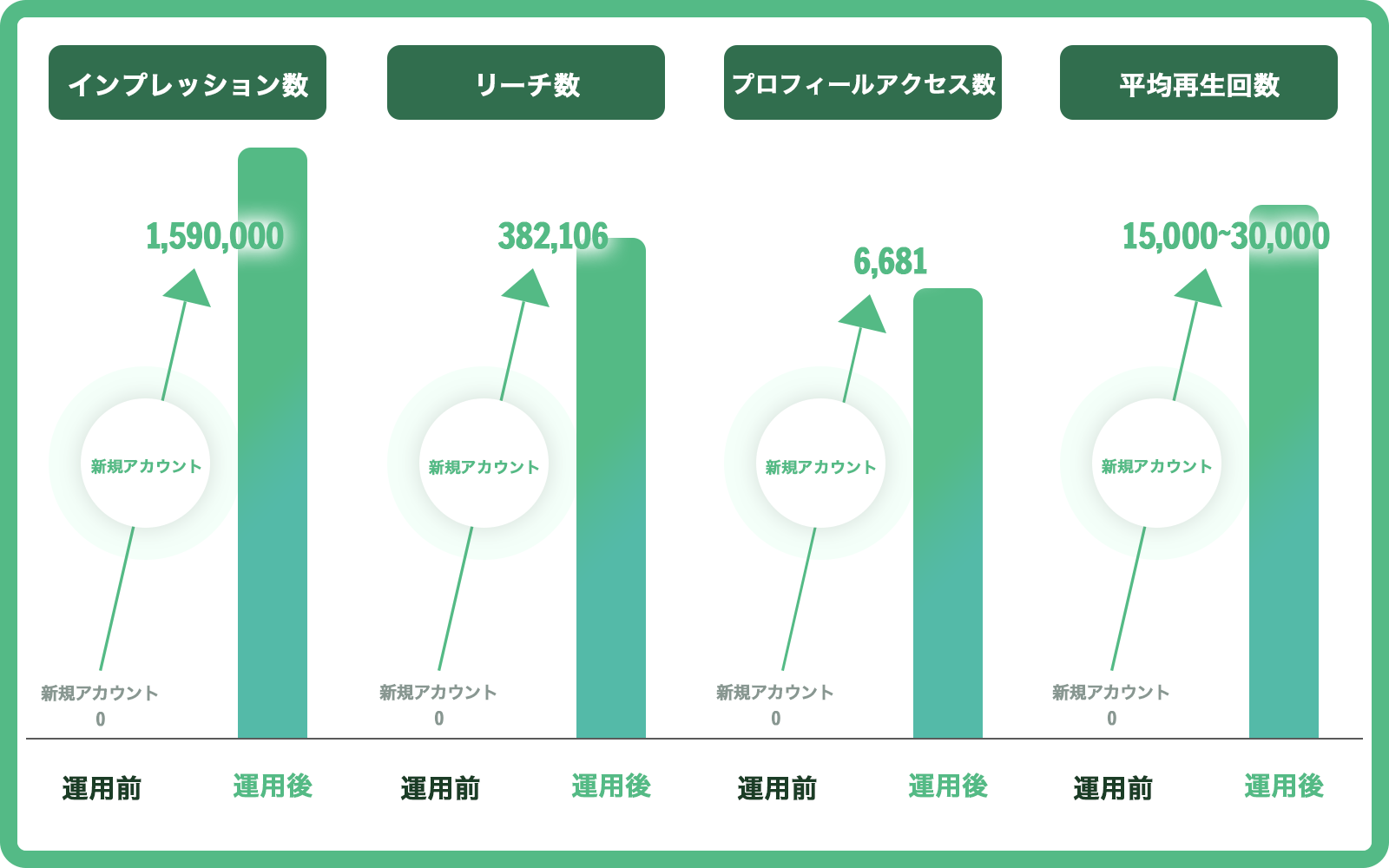 運用前・運用後
