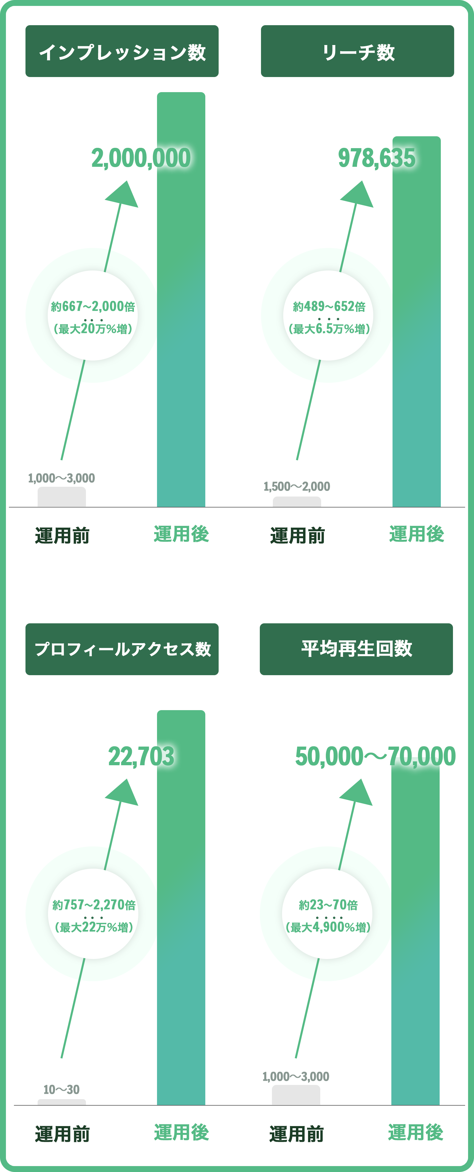 運用前・運用後