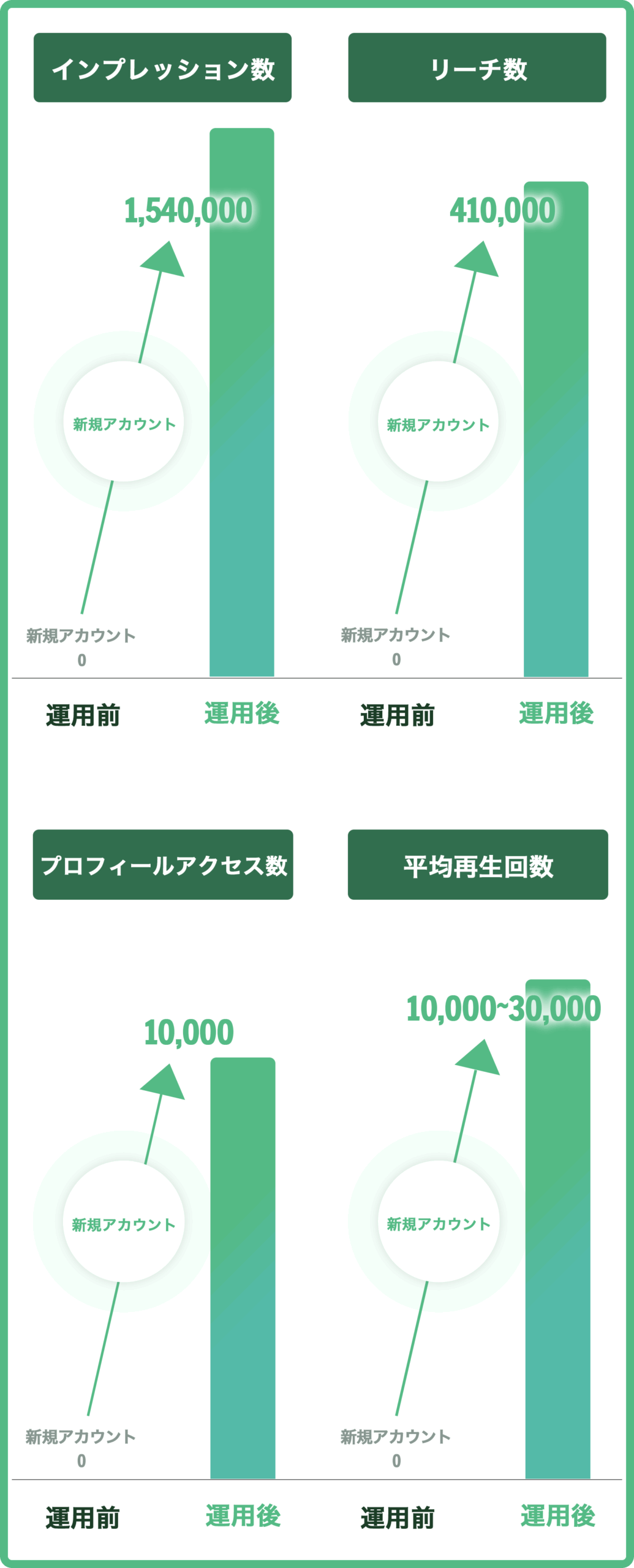 運用前・運用後