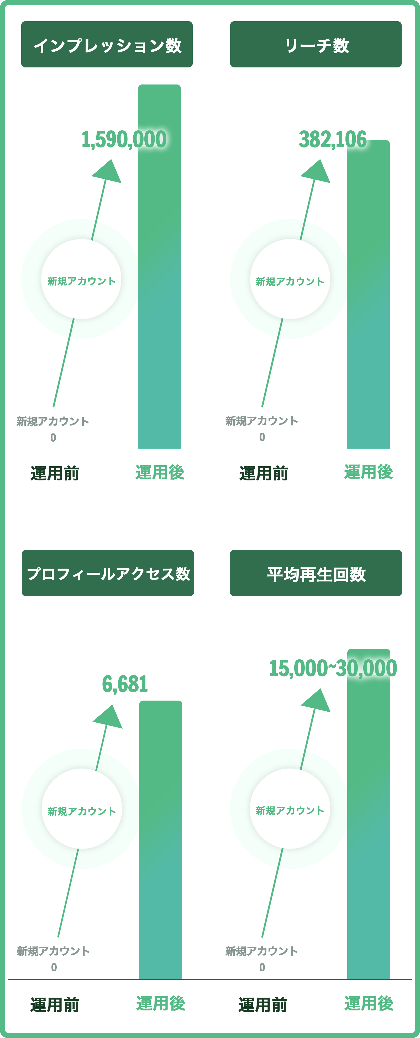 運用前・運用後